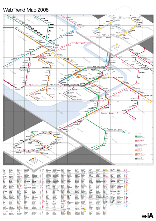 Web Trend Map 2008 Beta